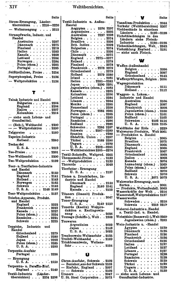Compass. Finanzielles Jahrbuch 1942: Bulgarien. - Seite 476