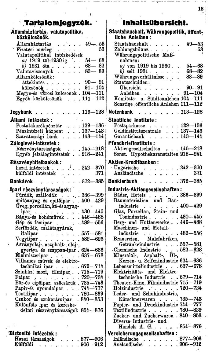 Compass. Finanzielles Jahrbuch 1937: Ungarn. - Seite 17