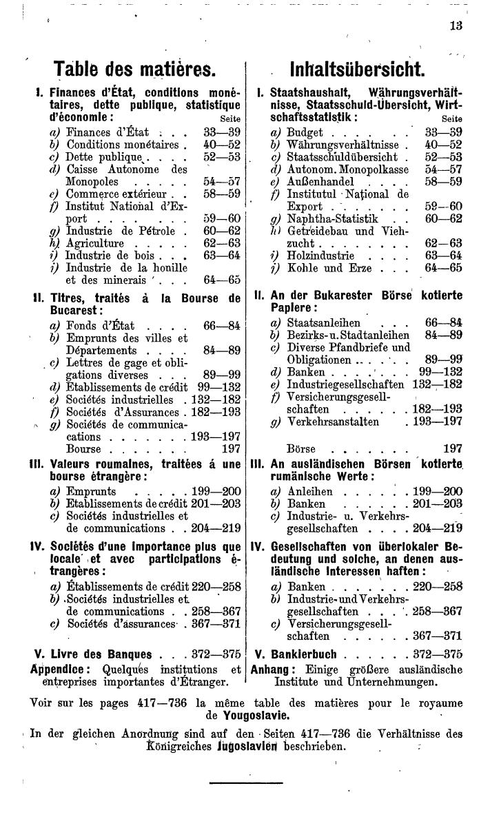 Compass. Finanzielles Jahrbuch 1937: Rumänien, Jugoslawien. - Seite 15
