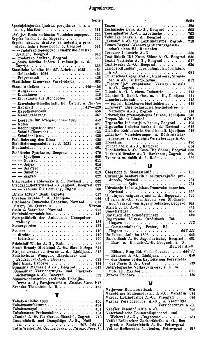 Compass. Finanzielles Jahrbuch 1937: Rumänien, Jugoslawien. - Seite 422