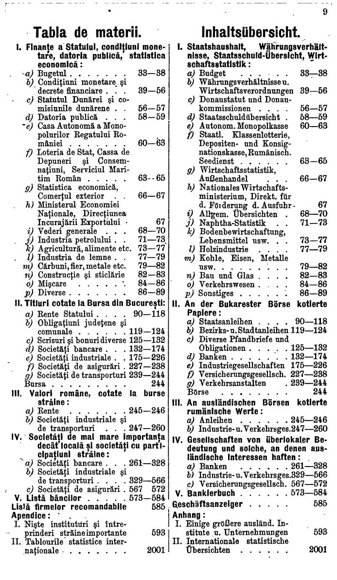 Compass. Finanzielles Jahrbuch 1942: Rumänien. - Seite 15