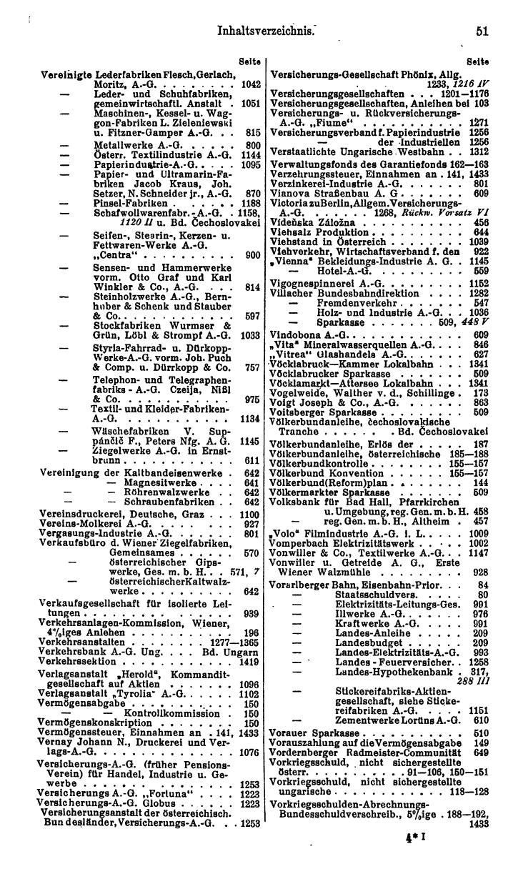 Compass. Finanzielles Jahrbuch 1933: Österreich. - Seite 57