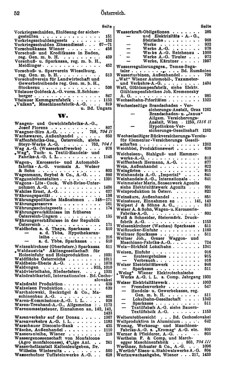 Compass. Finanzielles Jahrbuch 1933: Österreich. - Seite 58