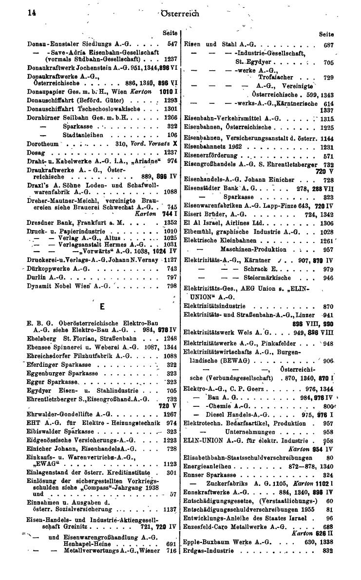 Finanz-Compass 1965 - Seite 28