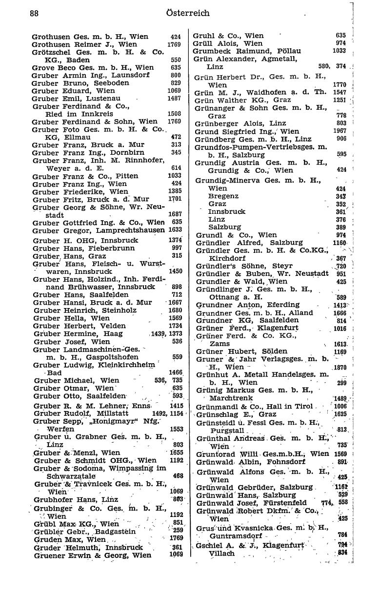 Handels-Compass 1975 - Page 108