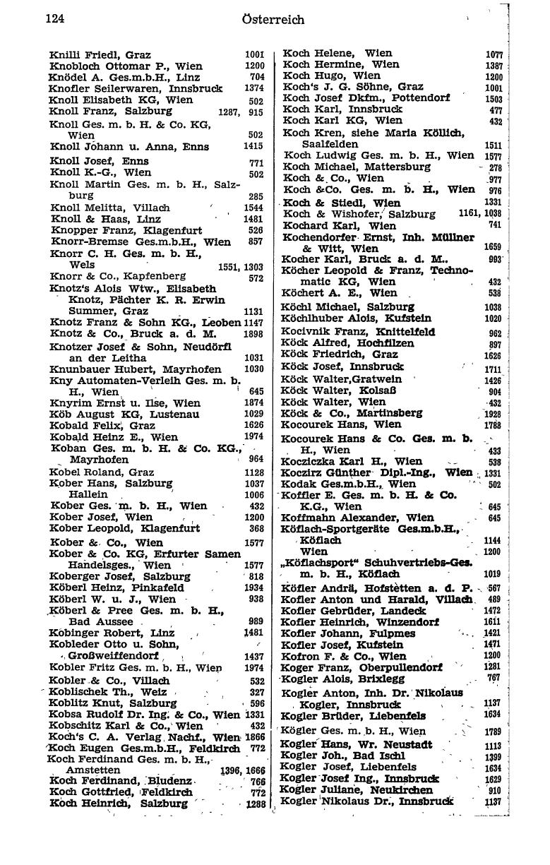 Handels-Compass 1975 - Page 144