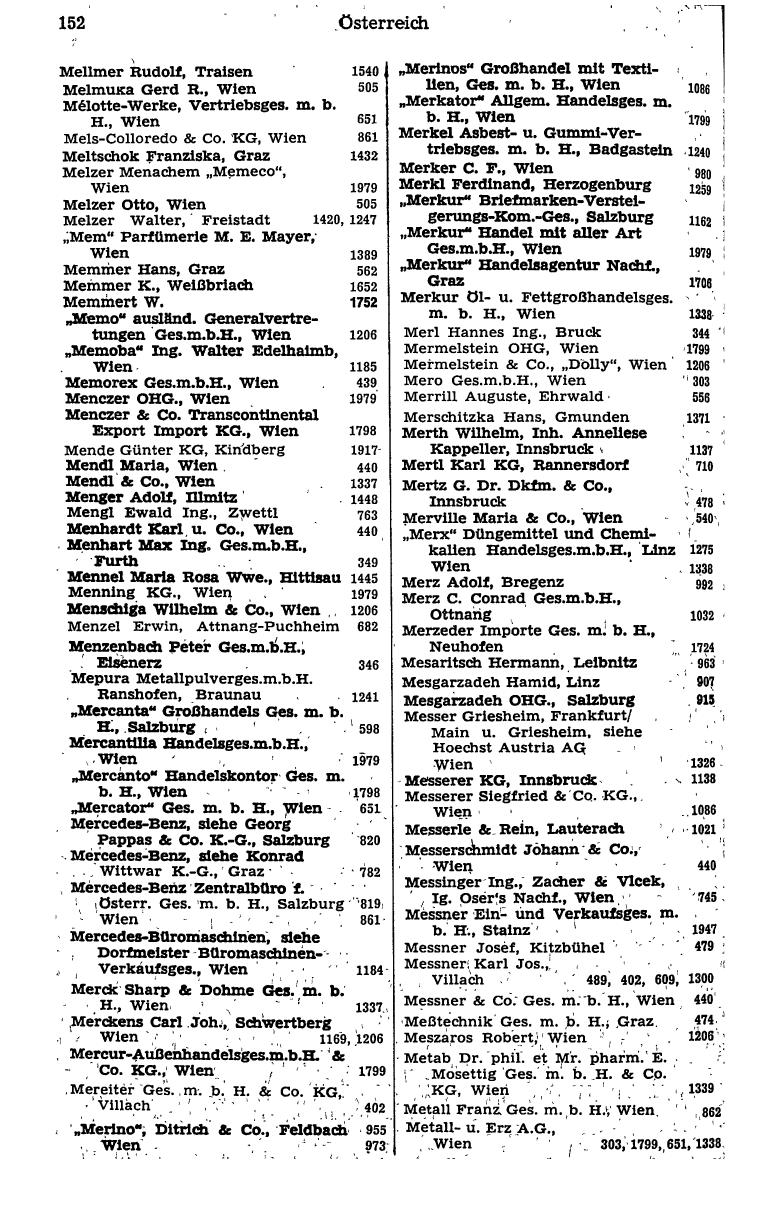 Handels-Compass 1975 - Page 172
