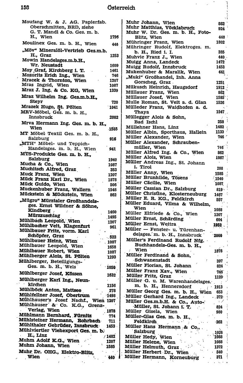 Handels-Compass 1975 - Page 178