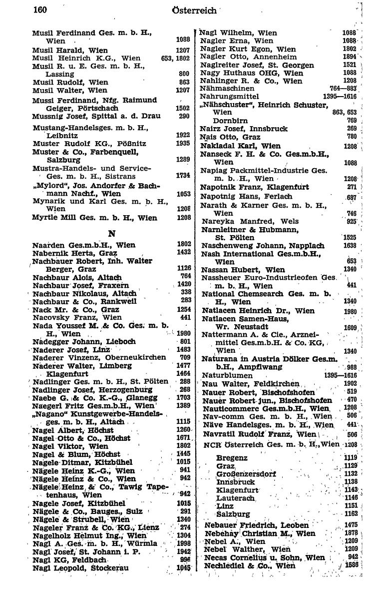 Handels-Compass 1975 - Page 180