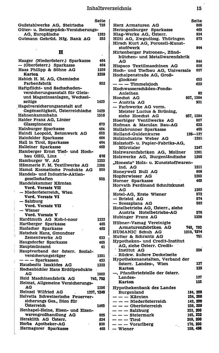 Finanz-Compass 1975 - Page 29