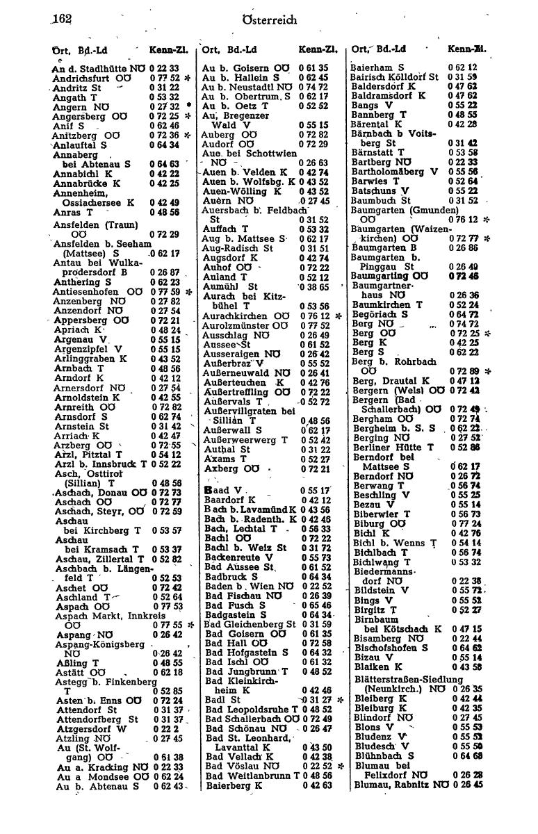 Handels-Compass 1964 - Seite 196