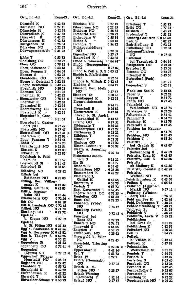 Handels-Compass 1964 - Seite 198