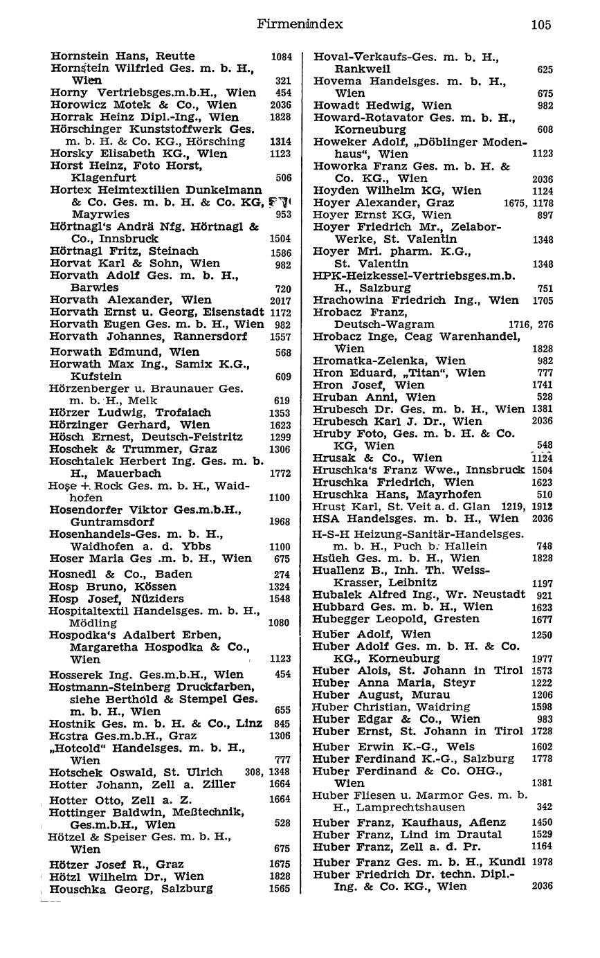 Handels-Compass 1977 - Page 125