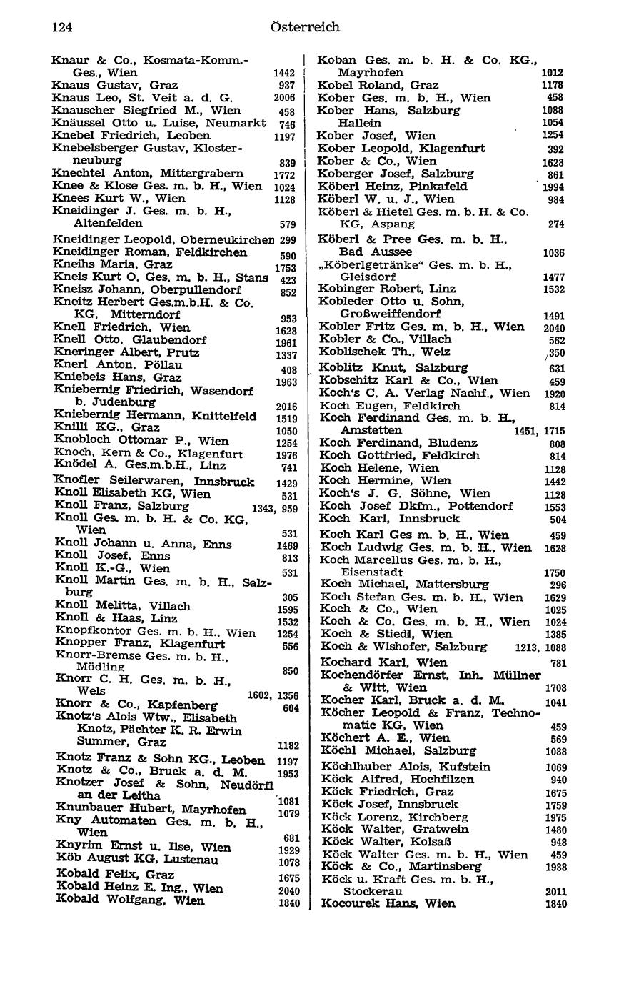 Handels-Compass 1977 - Page 144