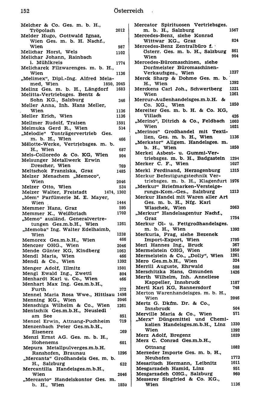 Handels-Compass 1977 - Page 172