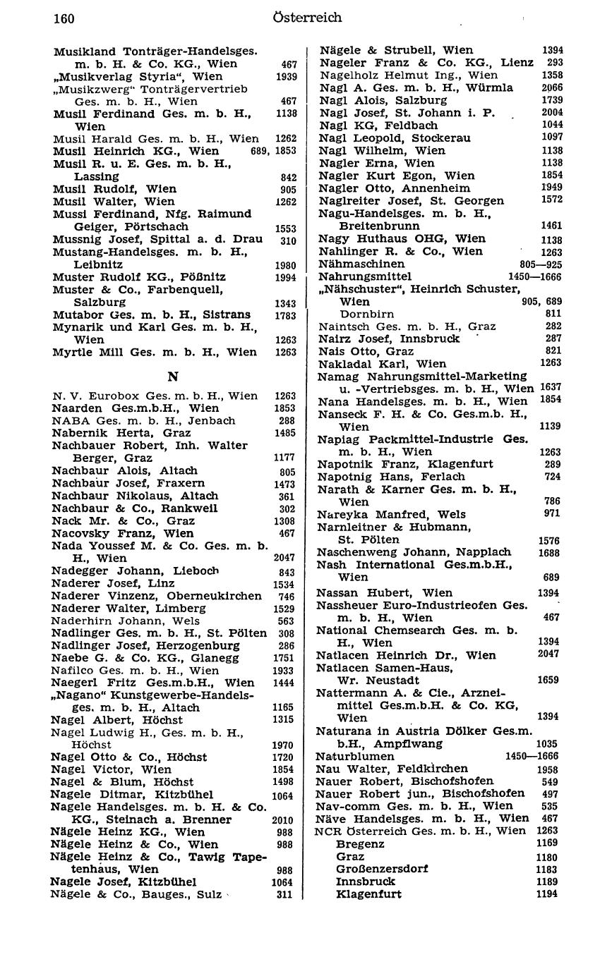 Handels-Compass 1977 - Page 180