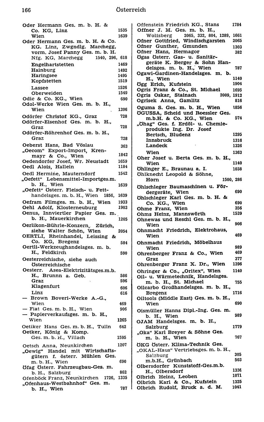 Handels-Compass 1977 - Page 186