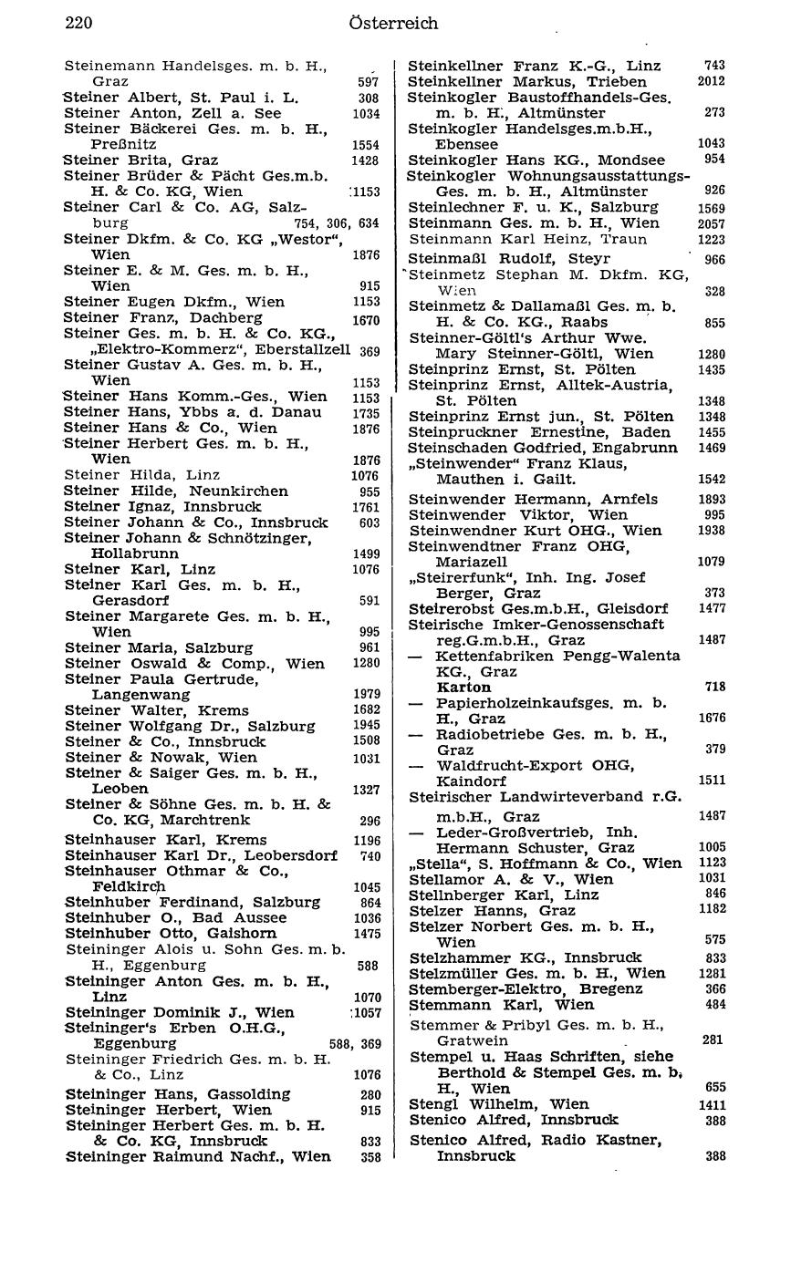 Handels-Compass 1977 - Page 240