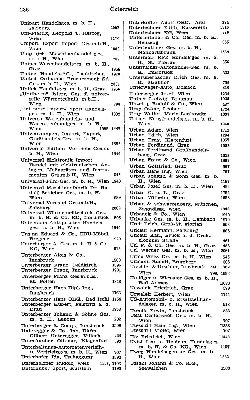 Handels-Compass 1977 - Page 256