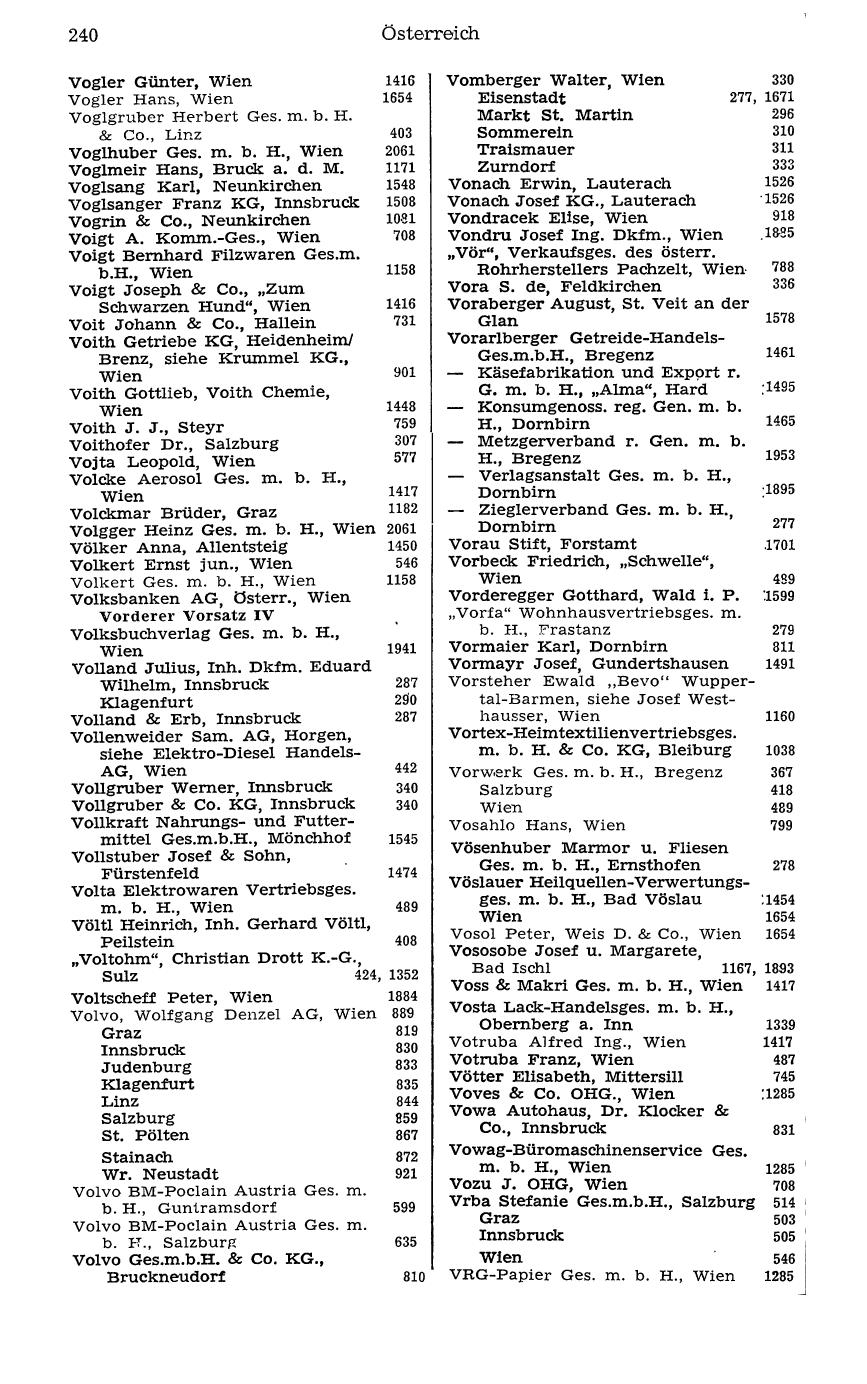 Handels-Compass 1977 - Page 260