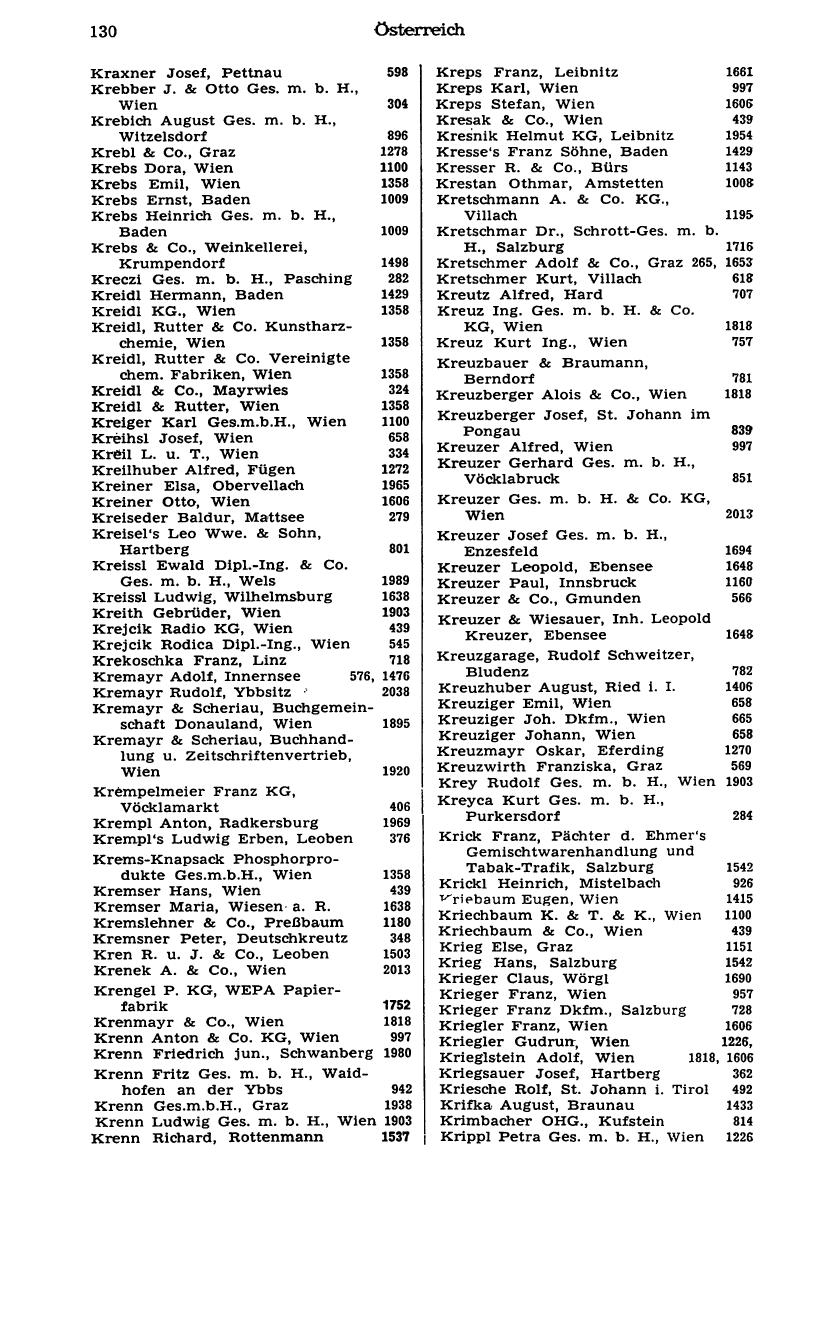 Handels-Compass 1976 - Page 150