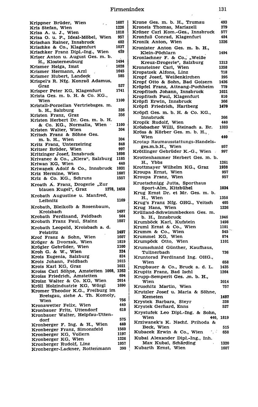 Handels-Compass 1976 - Page 151