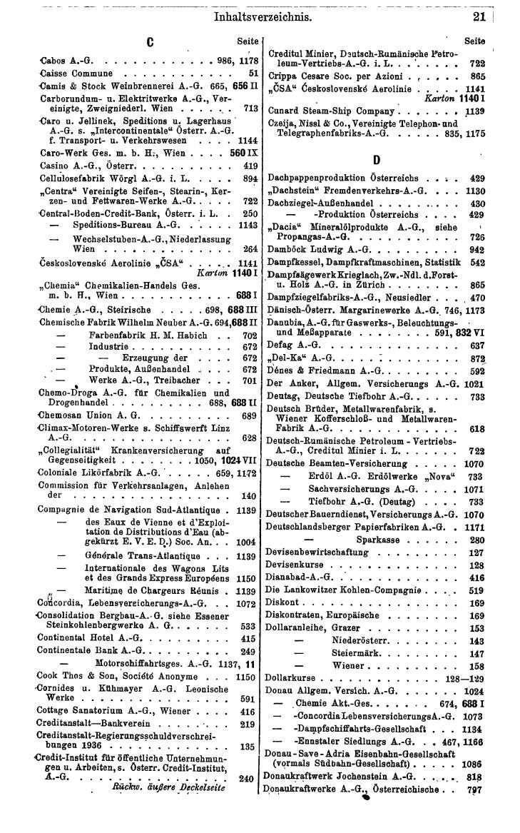 Finanz-Compass 1956 - Page 35