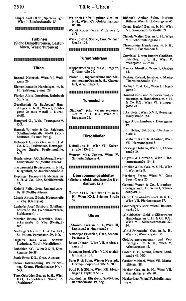 Handels-Compass 1980/81 - Page 2540