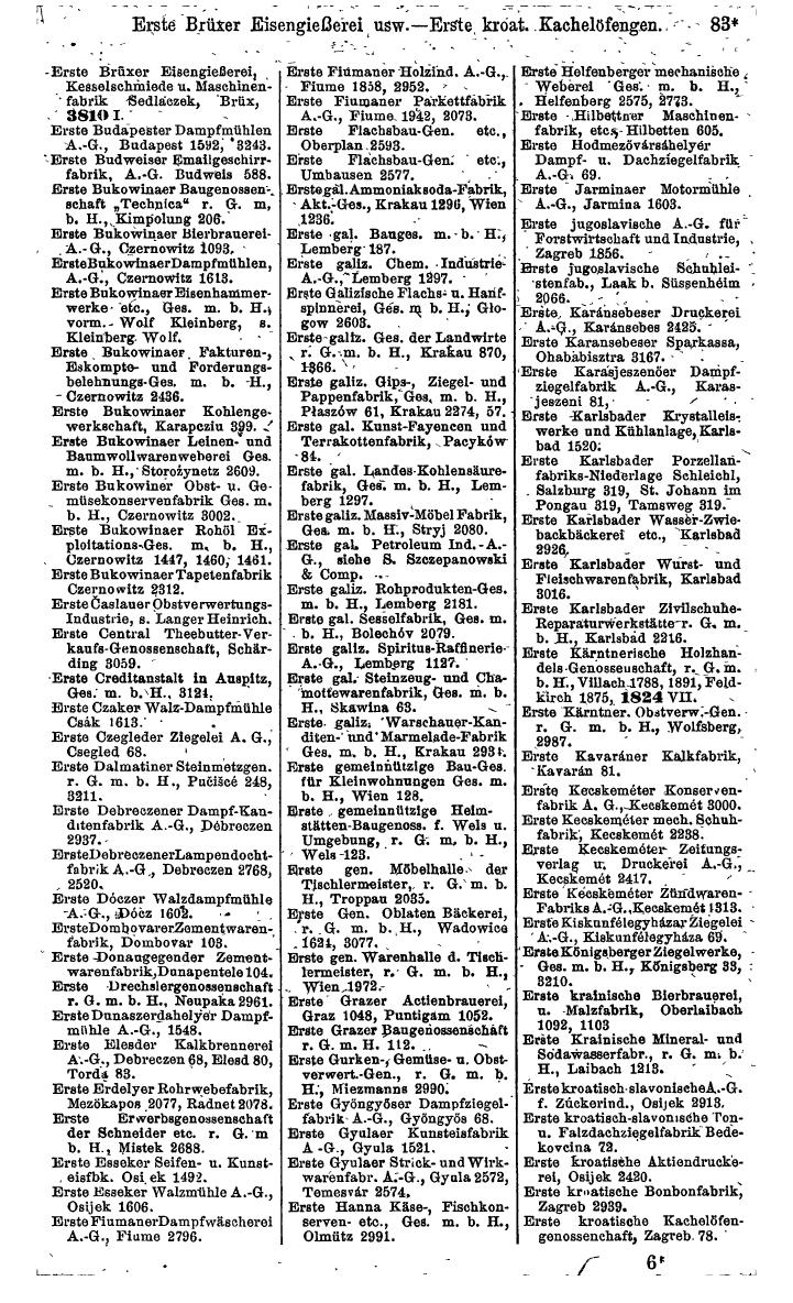 Industrie-Compass 1919, Band VI: Deutschösterreich, Tschechoslowakei, Polen, Ungarn, Jugoslawien - Seite 119