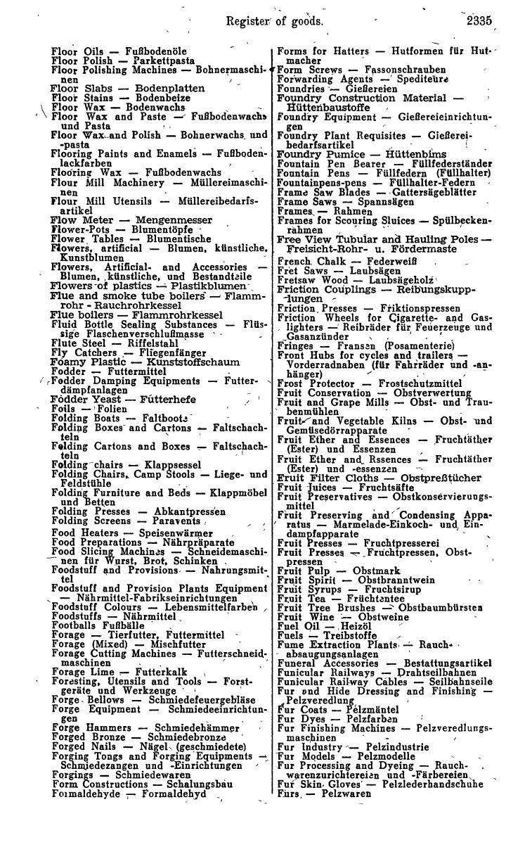 Industrie-Compass 1960 - Page 2565