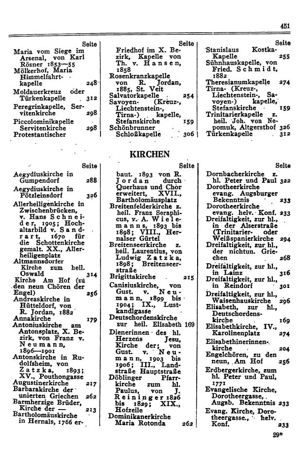 Wien-Führer 1929 (Baldass) - Seite 540