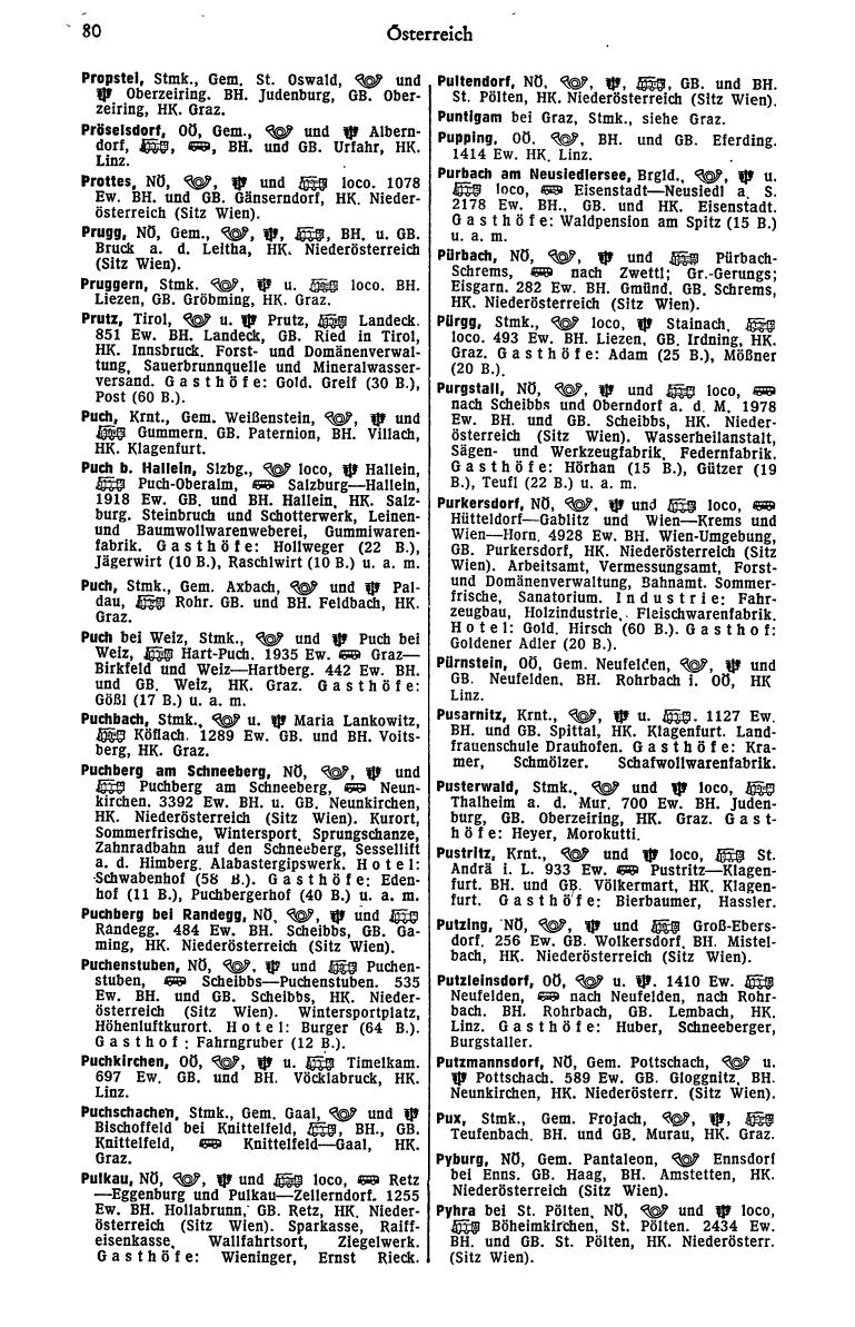 Dienstleistungs- und Behörden-Compass 1972 - Page 640