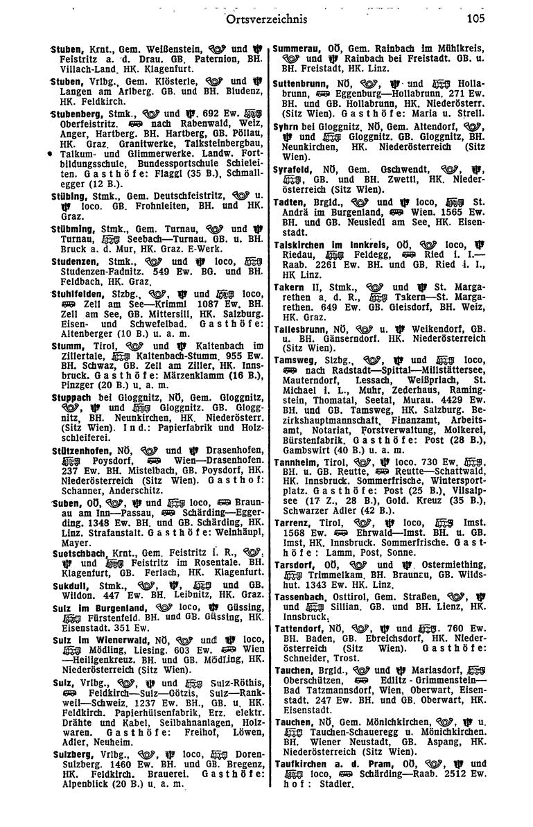 Dienstleistungs- und Behörden-Compass 1972 - Page 665