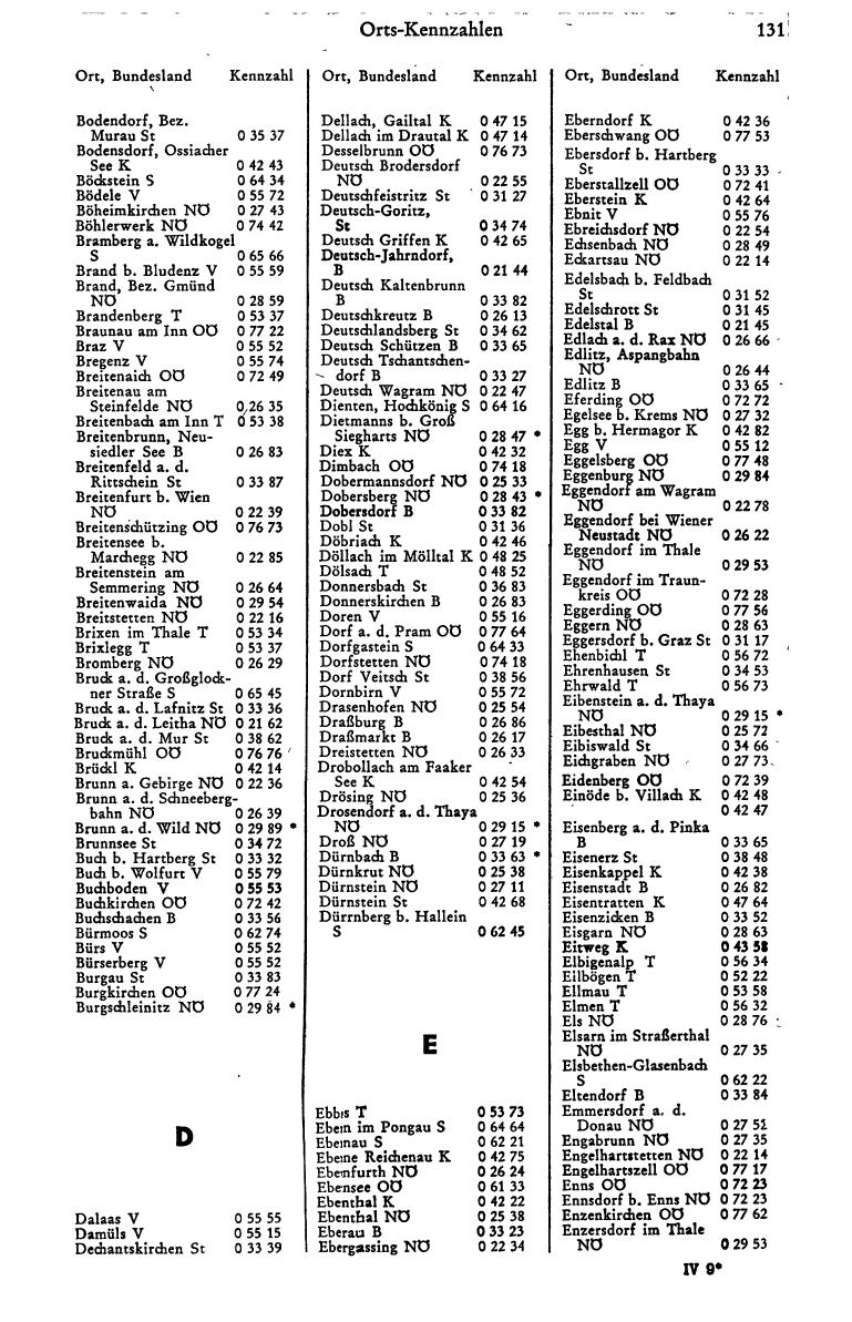 Dienstleistungs- und Behörden-Compass 1972 - Page 691