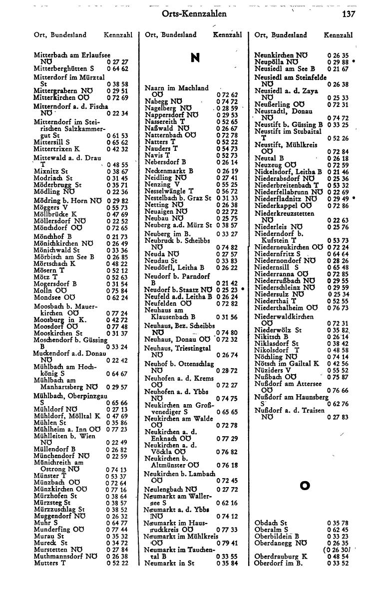 Dienstleistungs- und Behörden-Compass 1972 - Page 697