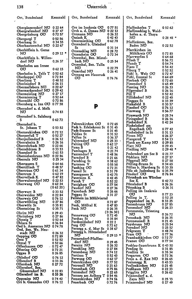 Dienstleistungs- und Behörden-Compass 1972 - Page 698