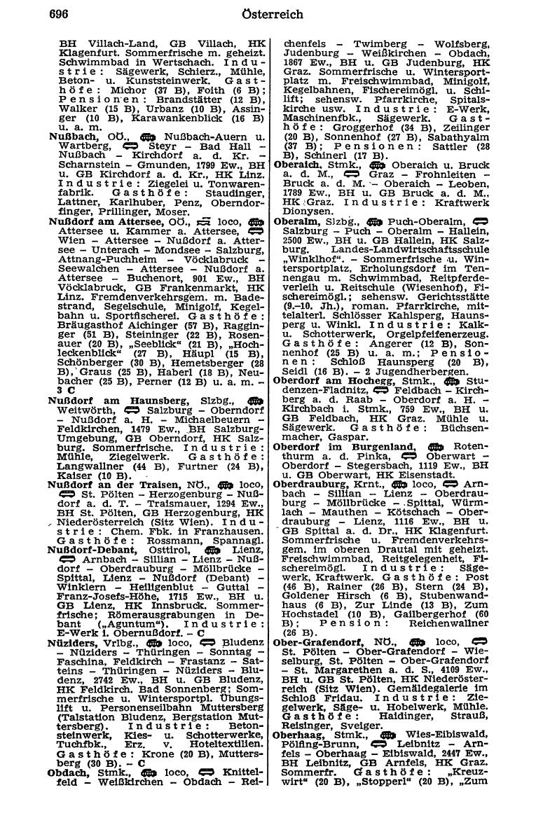 Dienstleistungs- und Behörden-Compass 1973 - Page 720