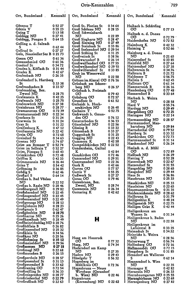 Dienstleistungs- und Behörden-Compass 1973 - Page 813