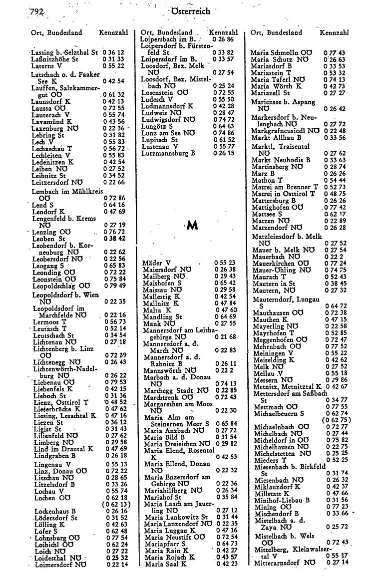 Dienstleistungs- und Behörden-Compass 1973 - Page 816