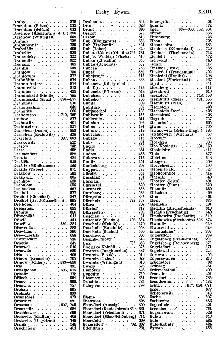 Agrar-Compass 1913/14, Teil 2 - Page 27