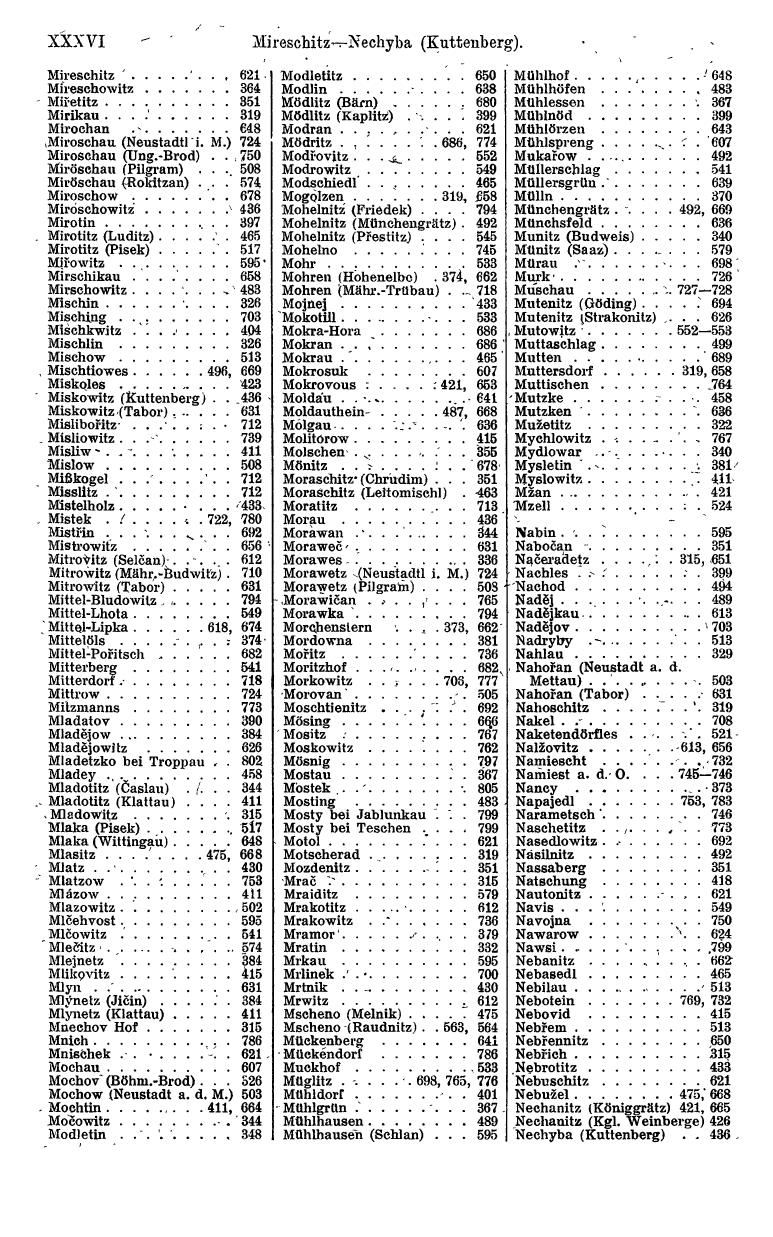 Agrar-Compass 1913/14, Teil 2 - Page 40