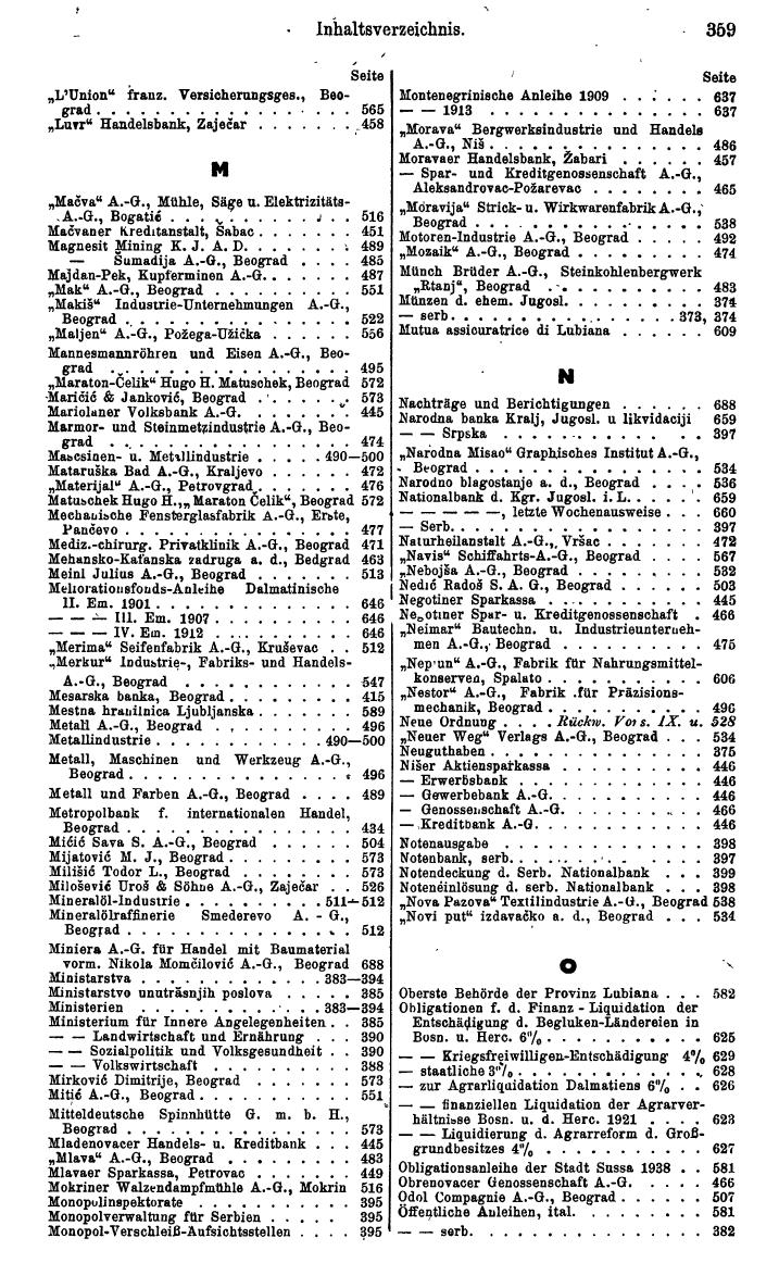 Compass. Finanzielles Jahrbuch 1943: Kroatien, Serbien - Seite 425