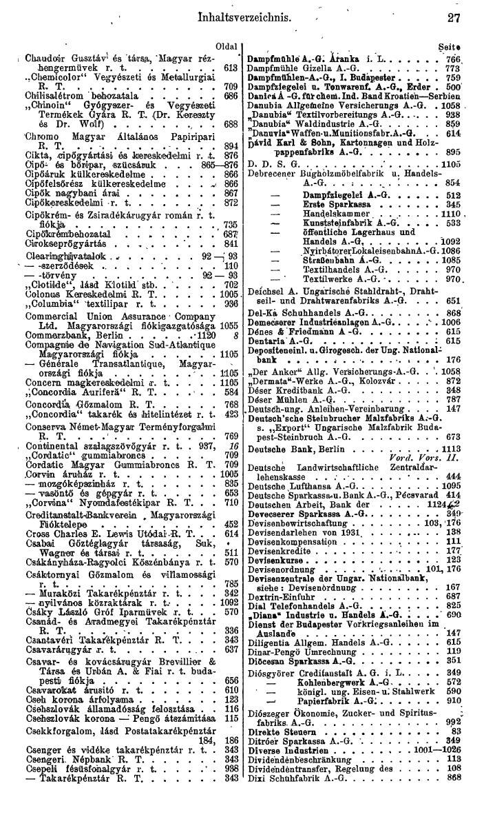 Compass. Finanzielles Jahrbuch 1944: Ungarn. - Seite 33