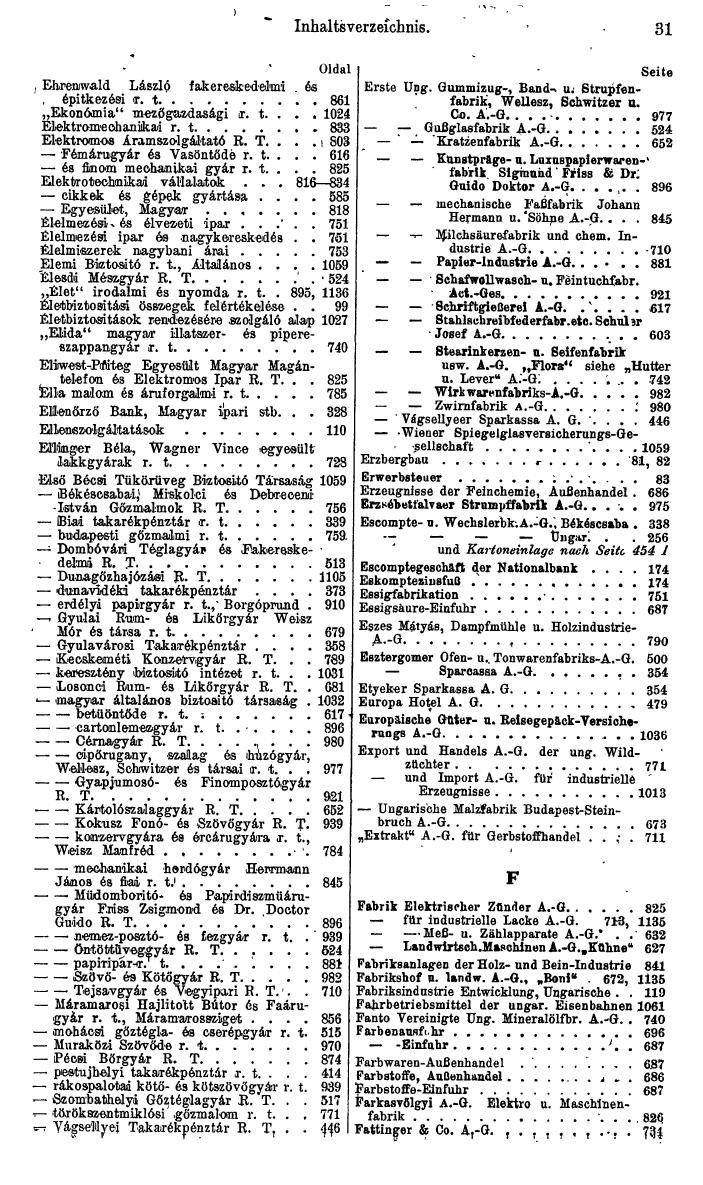 Compass. Finanzielles Jahrbuch 1944: Ungarn. - Seite 37