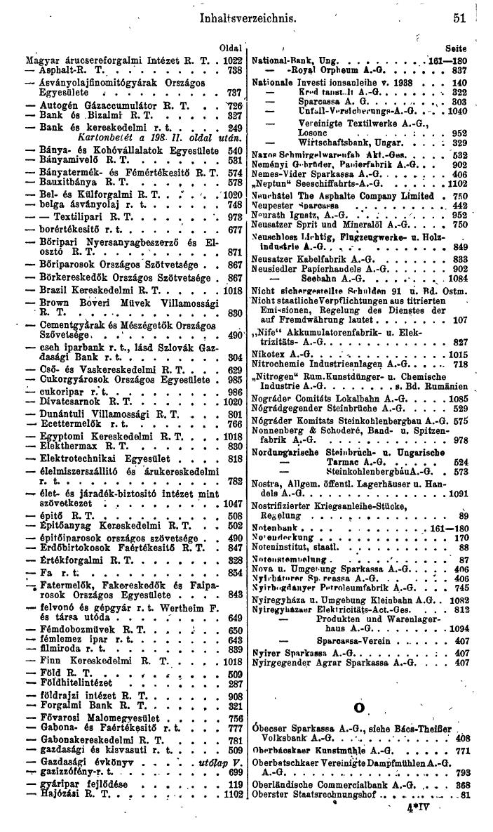 Compass. Finanzielles Jahrbuch 1944: Ungarn. - Seite 57