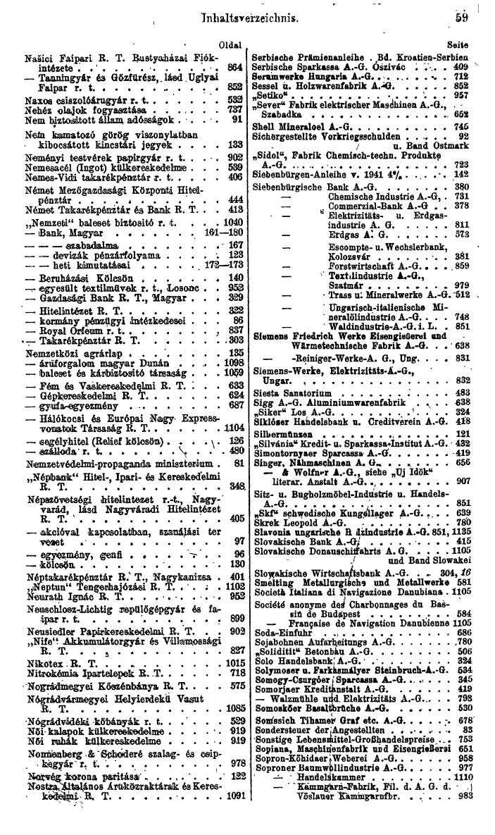Compass. Finanzielles Jahrbuch 1944: Ungarn. - Seite 65
