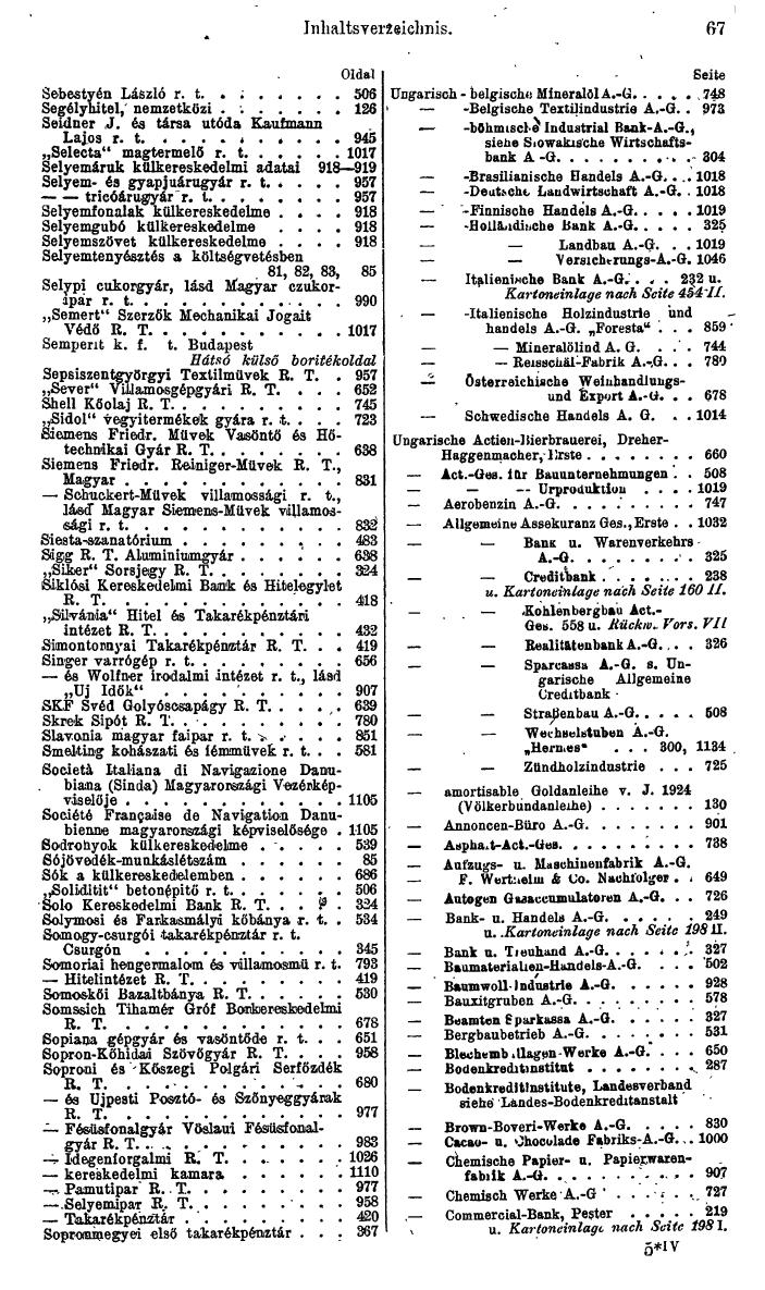 Compass. Finanzielles Jahrbuch 1944: Ungarn. - Seite 73