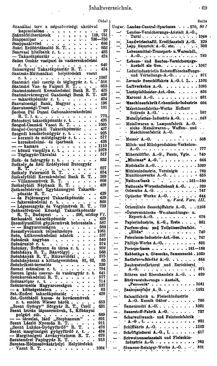 Compass. Finanzielles Jahrbuch 1944: Ungarn. - Seite 75