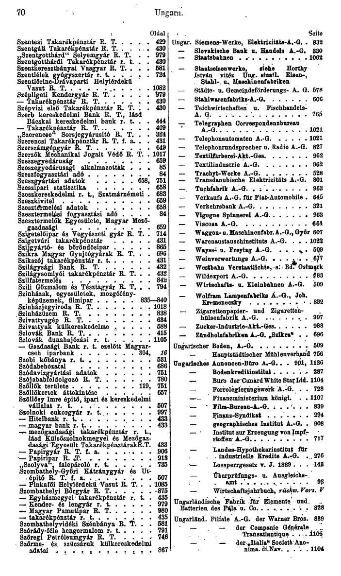 Compass. Finanzielles Jahrbuch 1944: Ungarn. - Seite 76