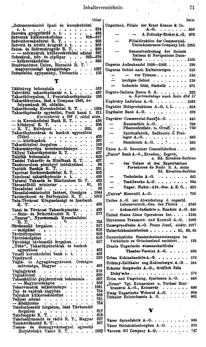 Compass. Finanzielles Jahrbuch 1944: Ungarn. - Seite 77